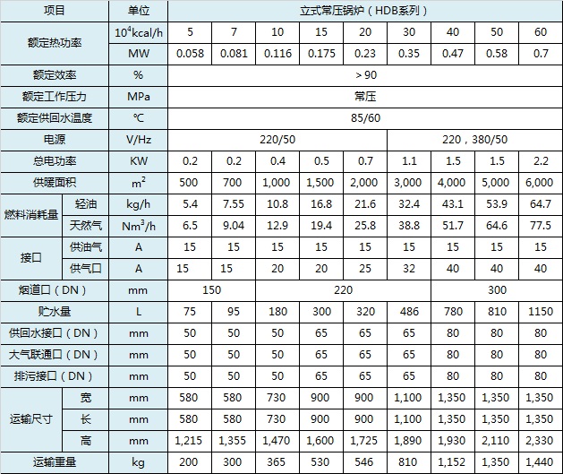 20191024/5db186d408126.jpeg 參數,立式常壓鍋爐.jpeg